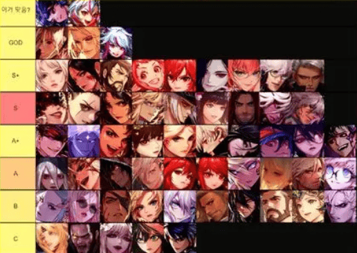 DNF最新职业排行来了，武极从幻神跌落下水道，剑影与帕拉丁不忍直视 - 游戏熊