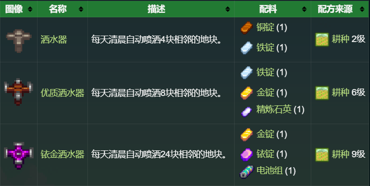 星露谷物语—设备篇 - 游戏熊