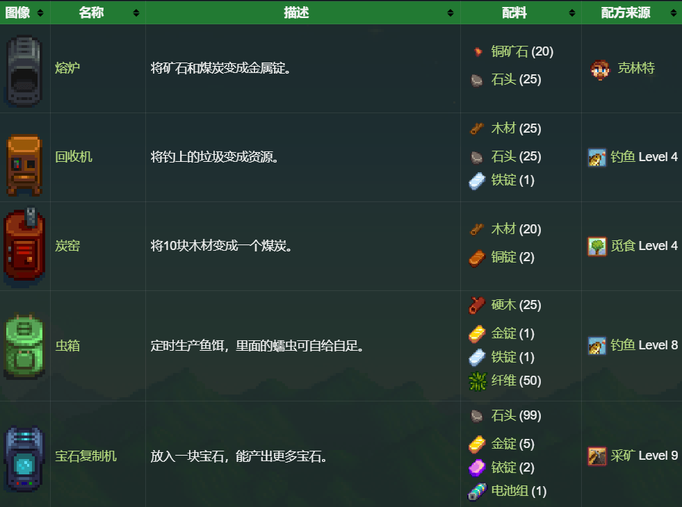 星露谷物语—设备篇 - 游戏熊