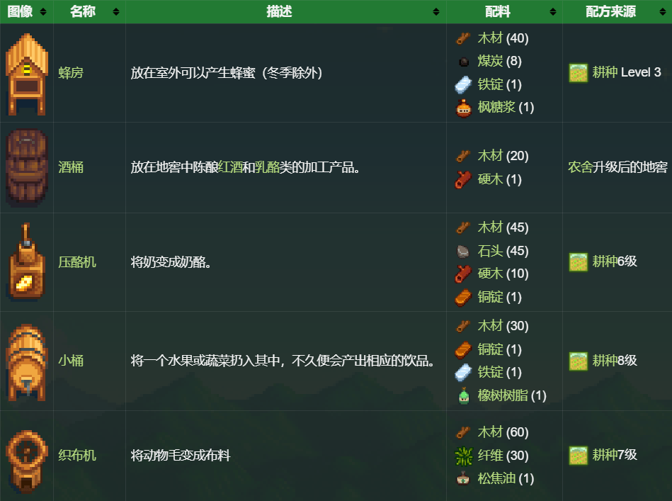 星露谷物语—设备篇 - 游戏熊