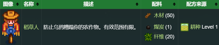 星露谷物语—设备篇 - 游戏熊