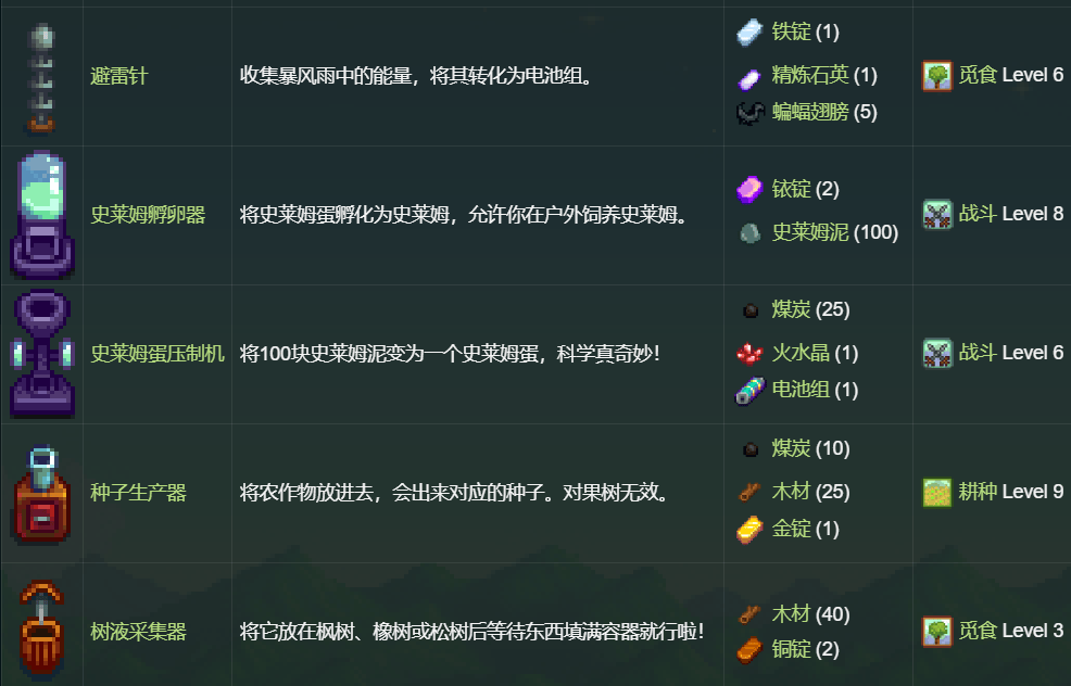 星露谷物语—设备篇 - 游戏熊