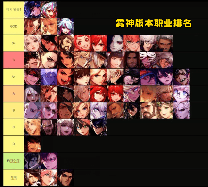 DNF：5月首个全职业排名！3大幻神聚首，剑魂哥终于崛起了 - 游戏熊