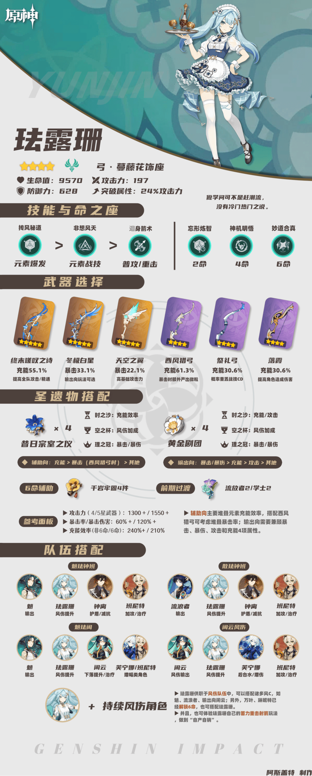 原神机逐封秘——珐露珊一图流攻略