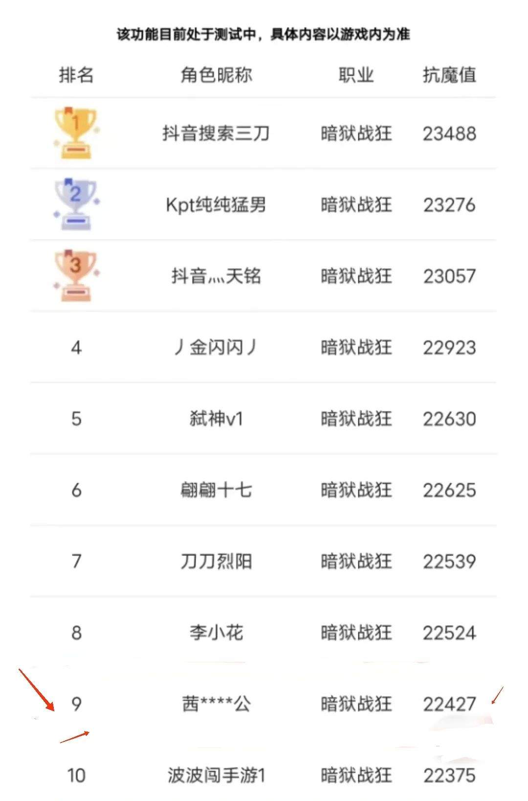 DNF手游最新抗魔排名来了,旭旭宝宝仅排第9,满级玩家开始大量涌现 - 游戏熊