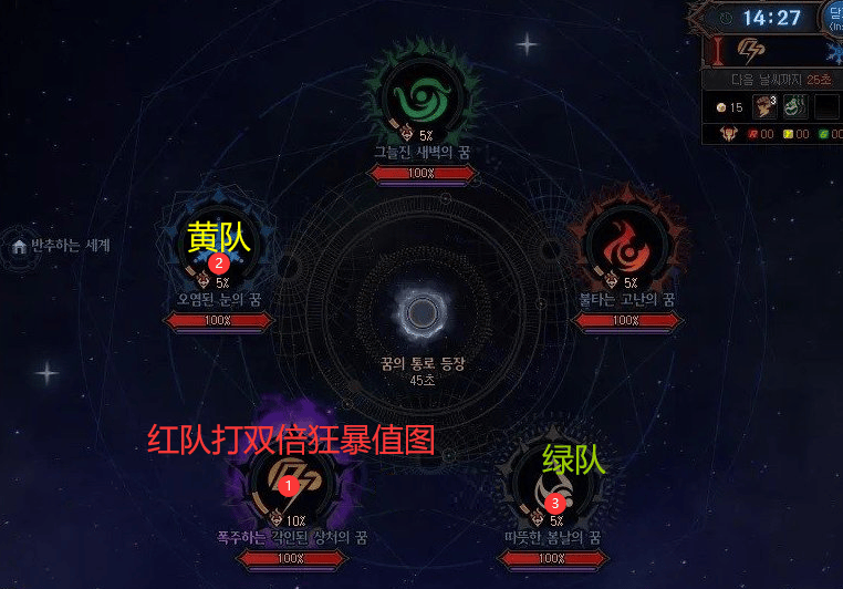 DNF：开荒必备！雾神3大阶段流程一览，从此开始拒绝混子 - 游戏熊