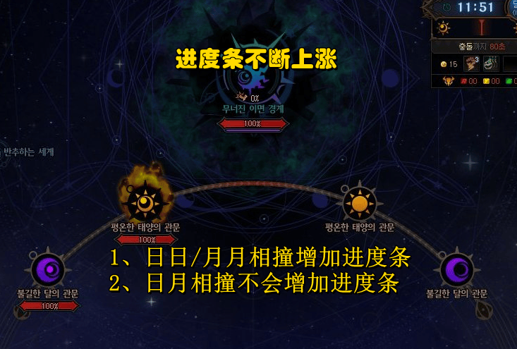 DNF：开荒必备！雾神3大阶段流程一览，从此开始拒绝混子 - 游戏熊