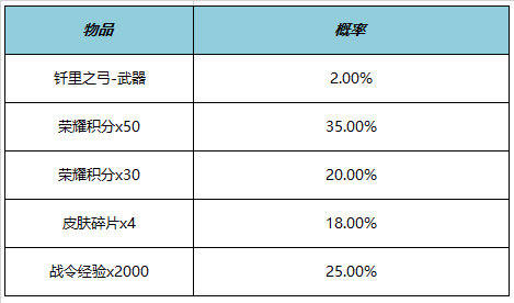 王者荣耀KPL年度总决赛有什么福利? - 游戏熊