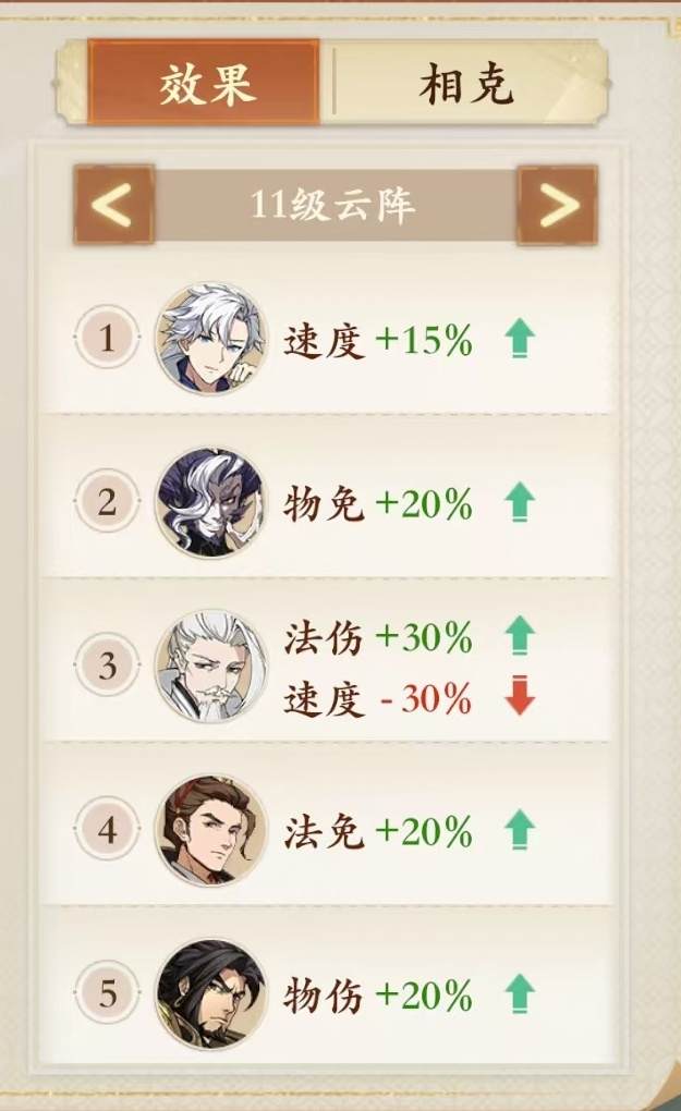 封神幻想世界乱敏算速度攻略 - 游戏熊