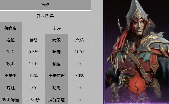 龙息神寂丑八怪丹技能是什么 - 游戏熊