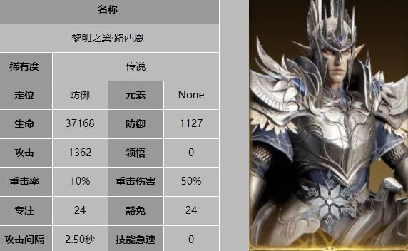 龙息神寂黎明之翼路西恩技能是什么 - 游戏熊