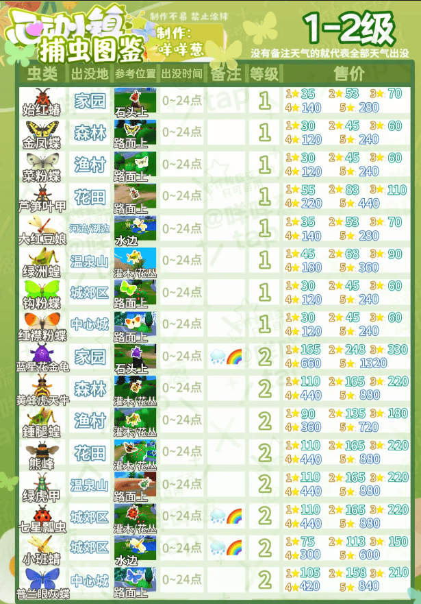 心动小镇捕虫图鉴价格表 - 游戏熊