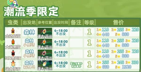 心动小镇捕虫图鉴价格表 - 游戏熊
