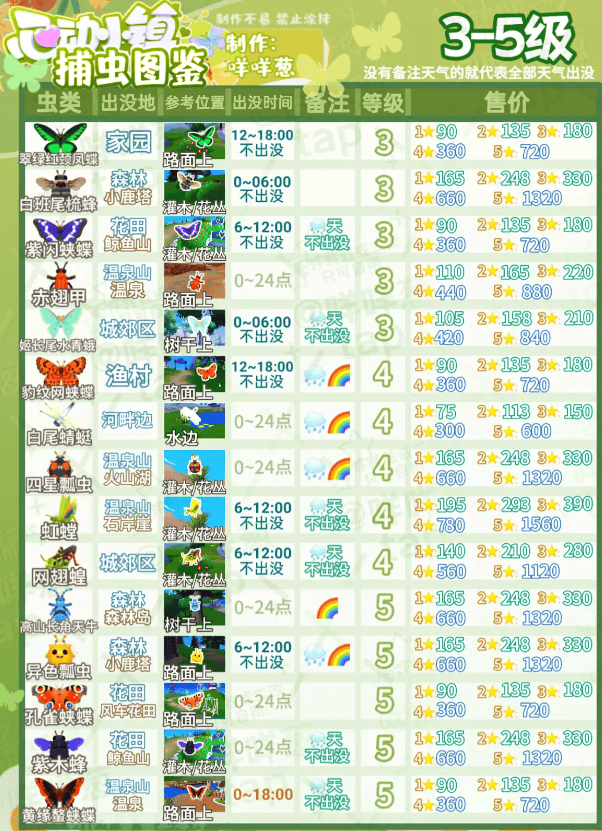 心动小镇捕虫图鉴价格表 - 游戏熊