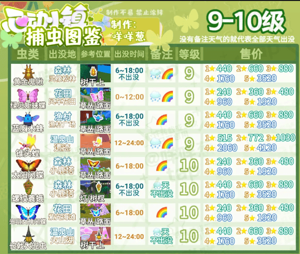 心动小镇捕虫图鉴价格表 - 游戏熊