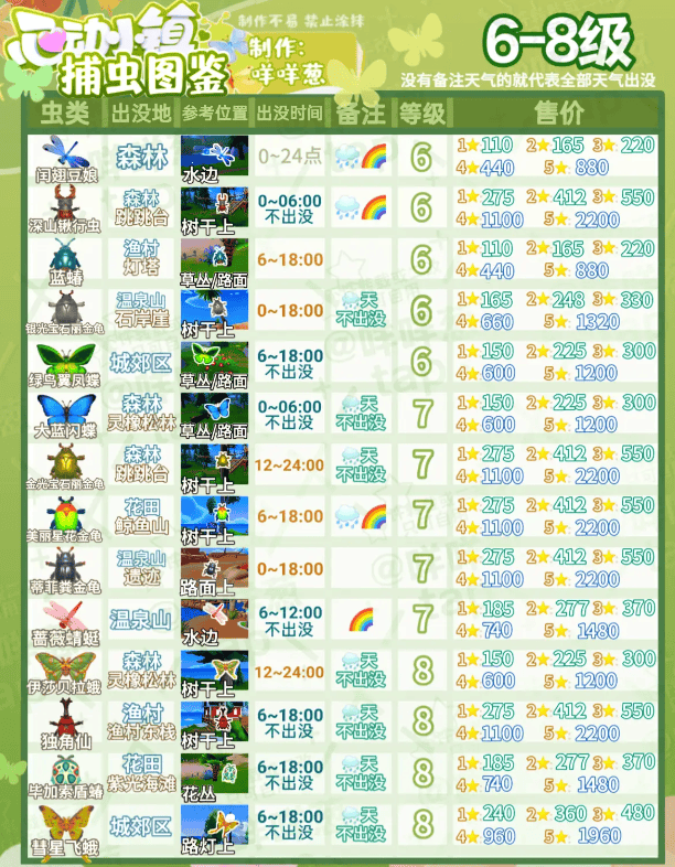 心动小镇捕虫图鉴价格表 - 游戏熊