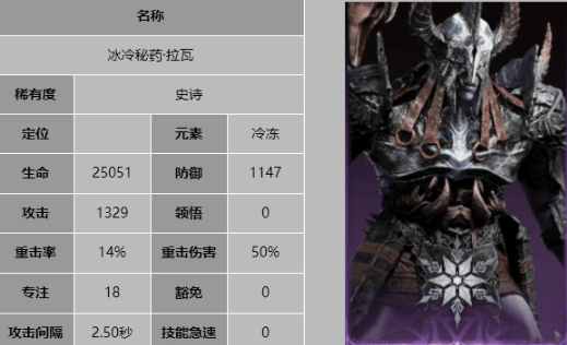 龙息神寂冰冷秘药拉瓦技能是什么 - 游戏熊