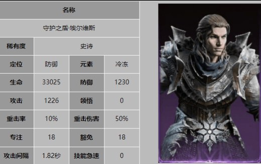 龙息神寂守护之盾埃尔维斯技能是什么 - 游戏熊