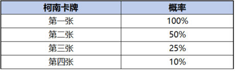 王者荣耀柯南祈愿珍品传说活动奖励有哪些? - 游戏熊