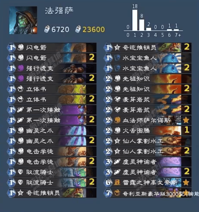 炉石传说法强萨卡组怎么样? - 游戏熊