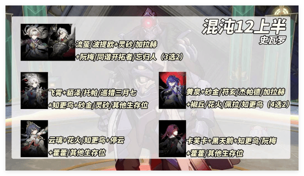 崩坏星穹铁道2.6混沌12上半场怎么打 - 游戏熊