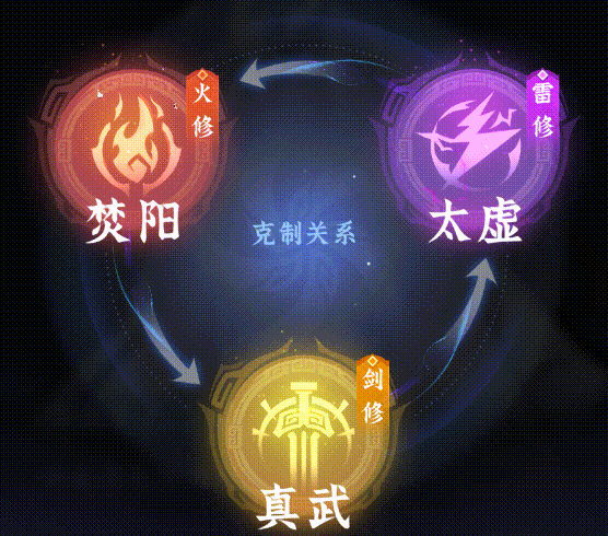 问剑长生新手雷火剑神通搭配攻略 - 游戏熊