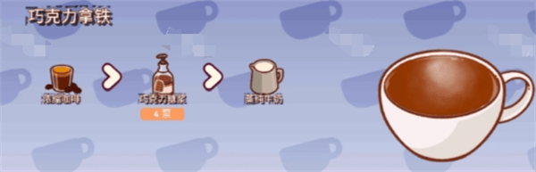 可口的咖啡美味的咖啡菜单食谱图文分享 - 游戏熊