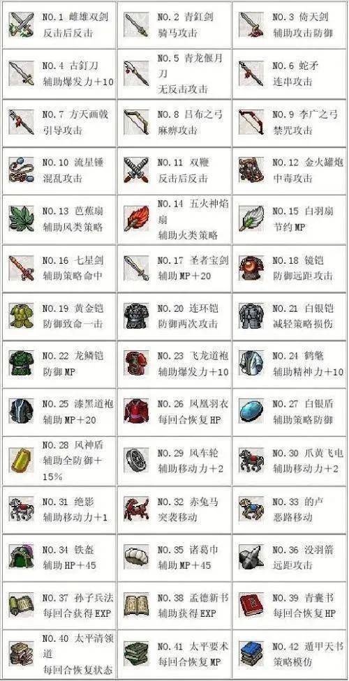 三国志曹操传,武将与宝物的搭配,给夏侯惇穿连环铠? - 游戏熊