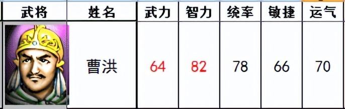 三国志曹操传,有哪些我方武将的设定超过一般认知? - 游戏熊