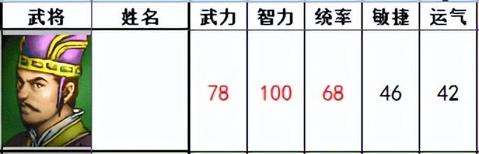 三国志曹操传,有哪些我方武将的设定超过一般认知? - 游戏熊