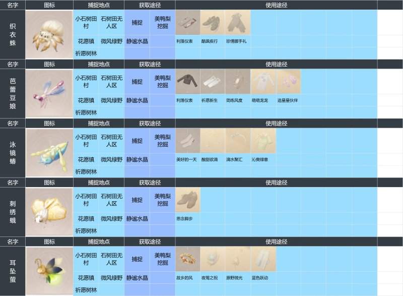 无限暖暖昆虫有哪些？ - 游戏熊