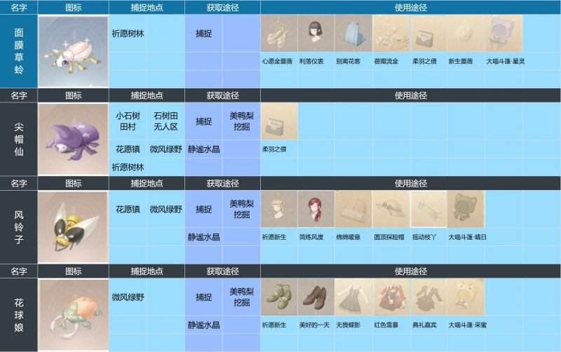 无限暖暖昆虫有哪些？ - 游戏熊