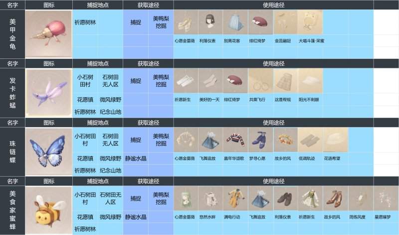 无限暖暖昆虫有哪些？ - 游戏熊