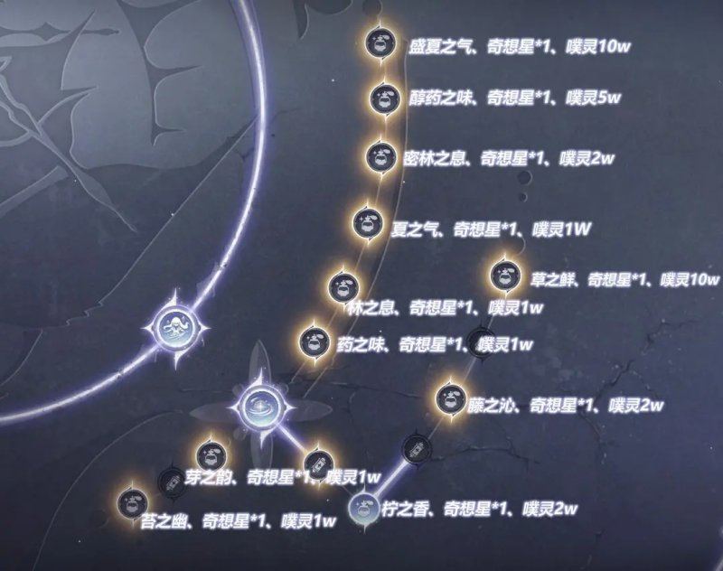 无限暖暖无限之心怎么加点? - 游戏熊