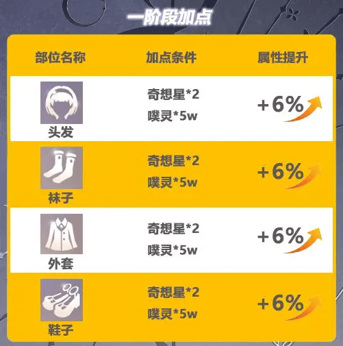 无限暖暖无限之心怎么加点? - 游戏熊