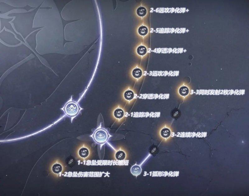 无限暖暖无限之心怎么加点? - 游戏熊