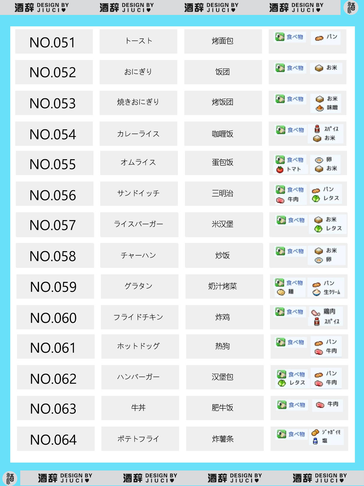 银盘溜冰场物语149种食谱组合配方汇总 - 游戏熊