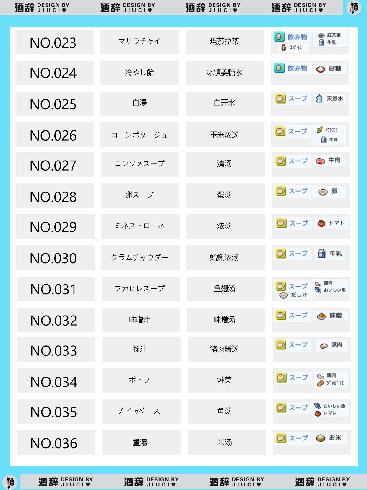 银盘溜冰场物语149种食谱组合配方汇总 - 游戏熊