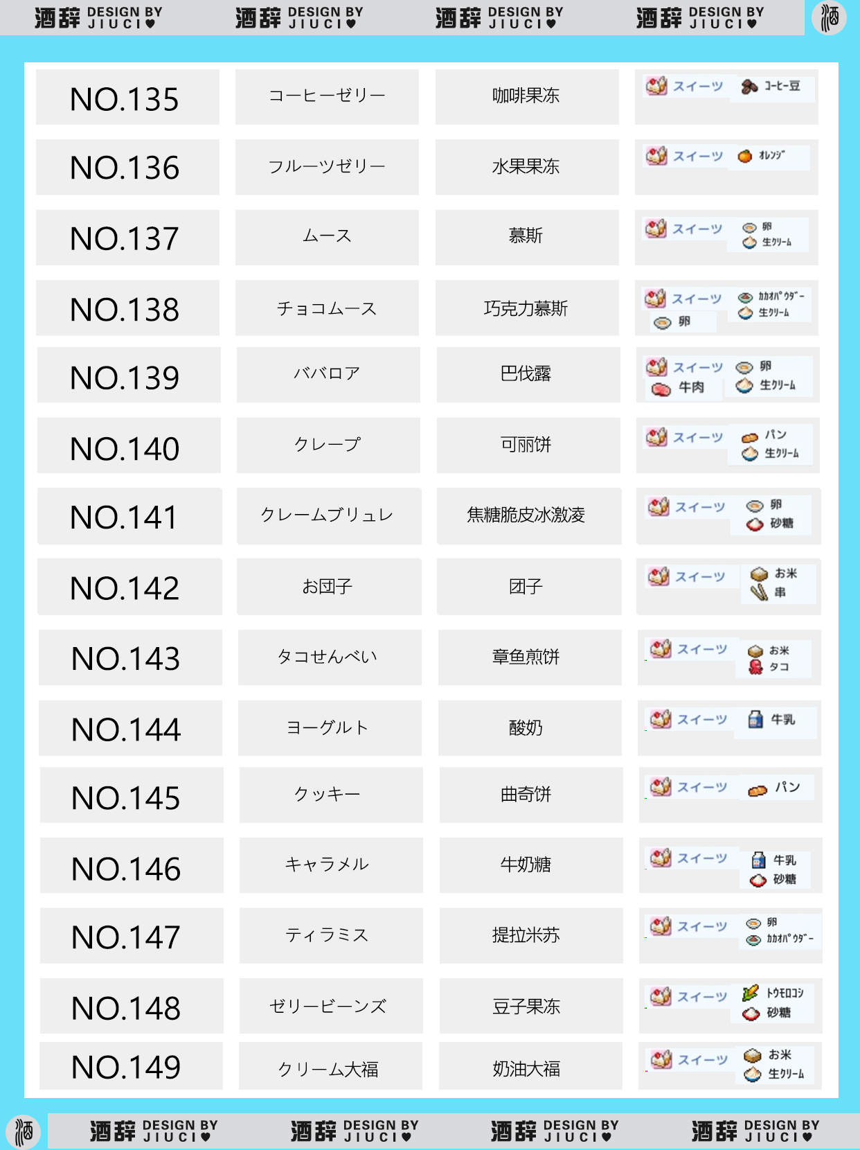 银盘溜冰场物语149种食谱组合配方汇总 - 游戏熊