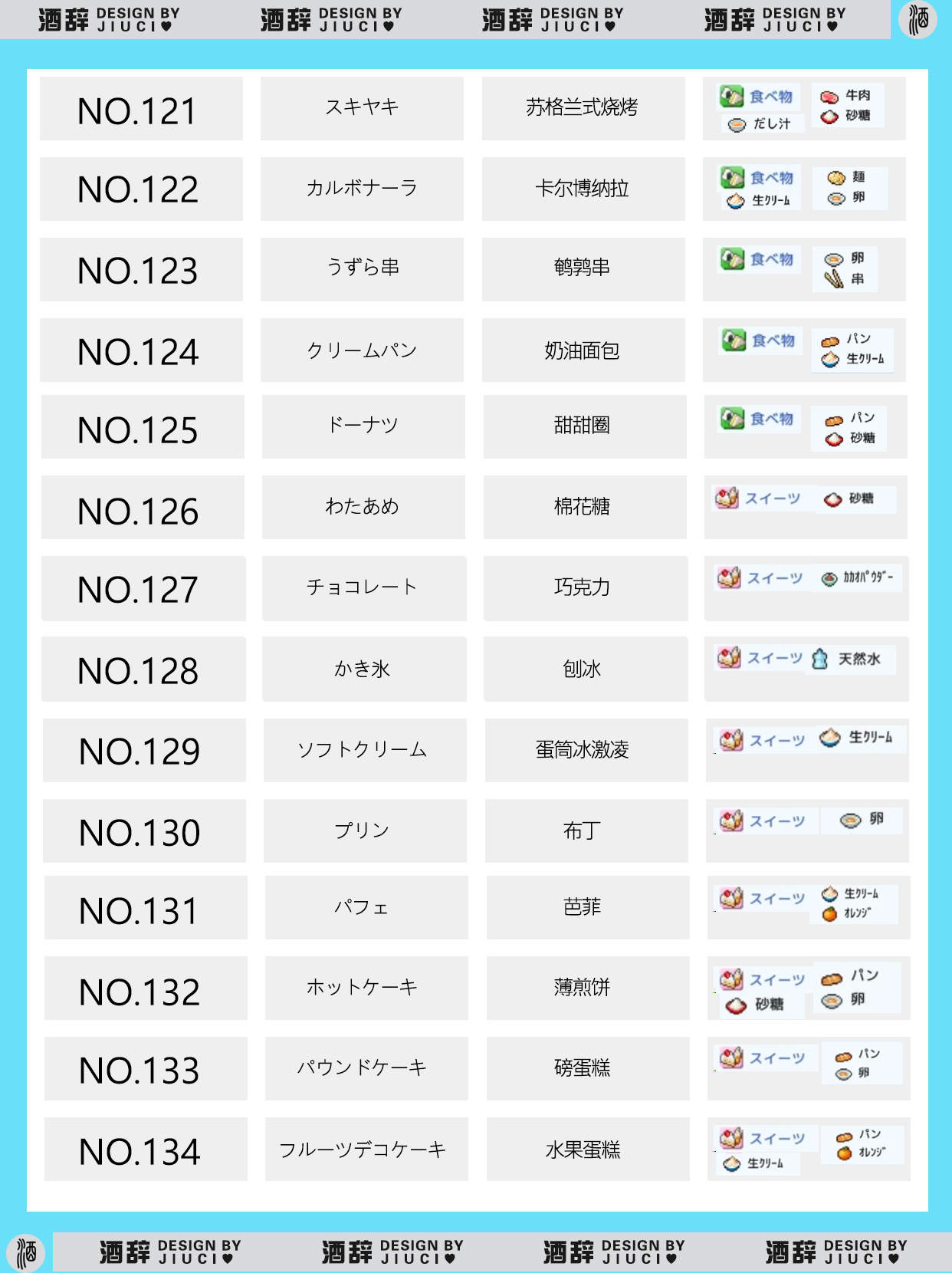 银盘溜冰场物语149种食谱组合配方汇总 - 游戏熊