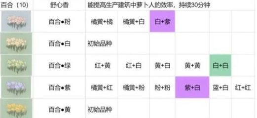 桃源深处有人家花圃位置在哪里 - 游戏熊