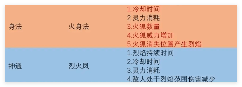 鬼谷八荒火剑怎么玩? - 游戏熊