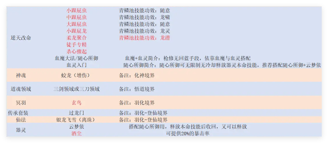 鬼谷八荒暴龙枪怎么玩? - 游戏熊