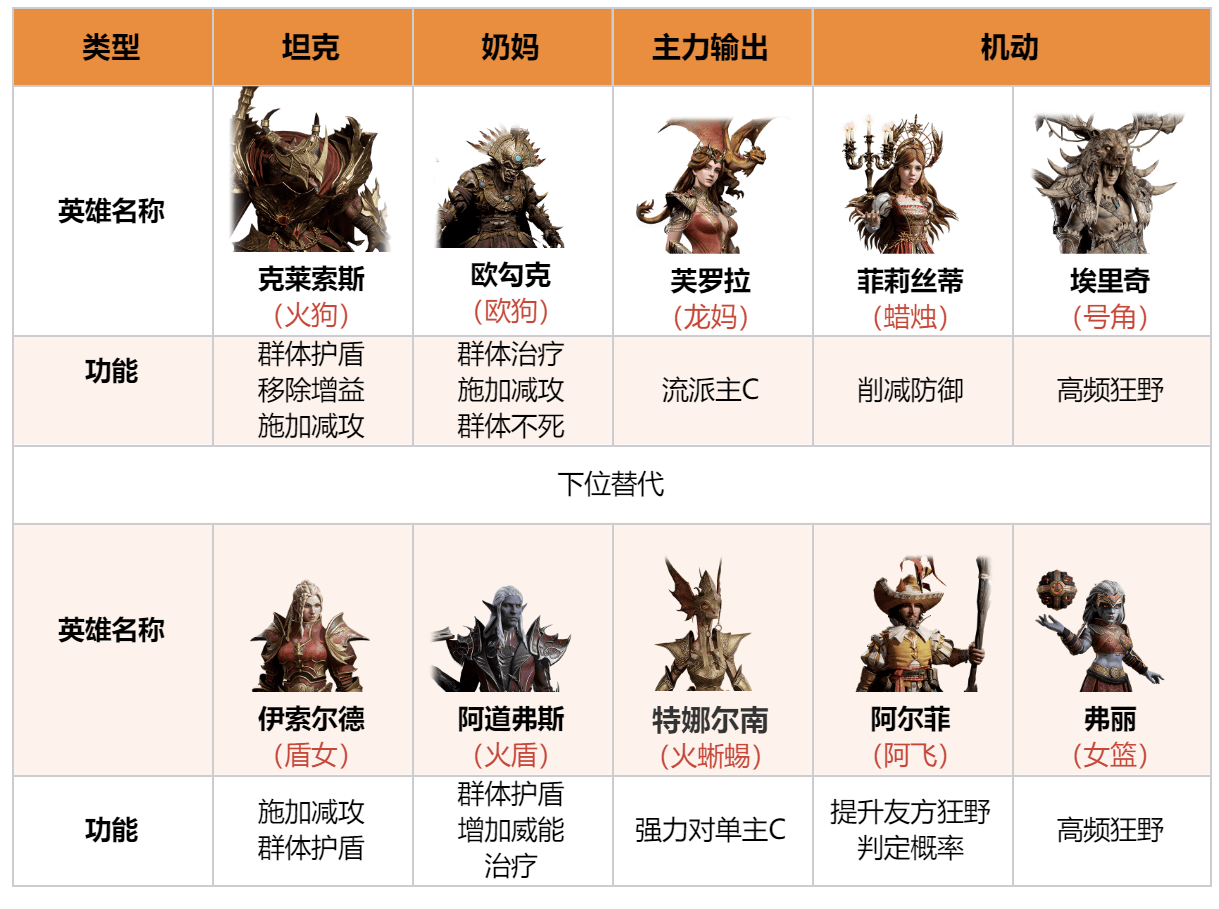 龙息神寂全元素银河舰队组建指南 - 游戏熊