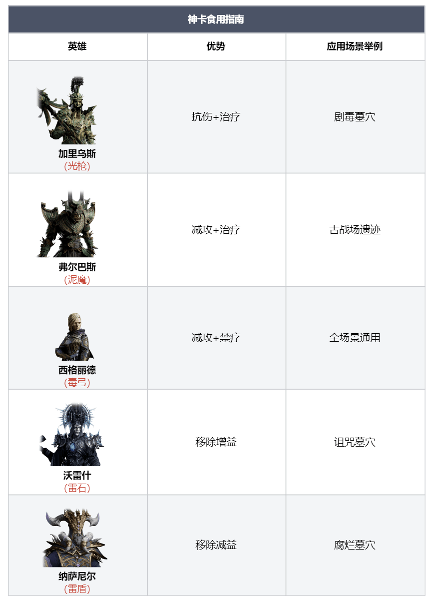 龙息神寂全元素银河舰队组建指南 - 游戏熊