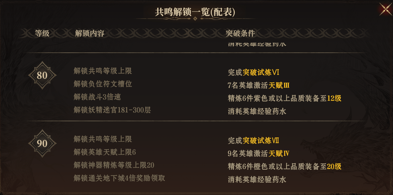 龙息神寂体力获取方法及分配思路 - 游戏熊