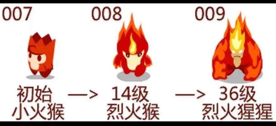 赛尔号巅峰之战萌火猴怎么玩? - 游戏熊