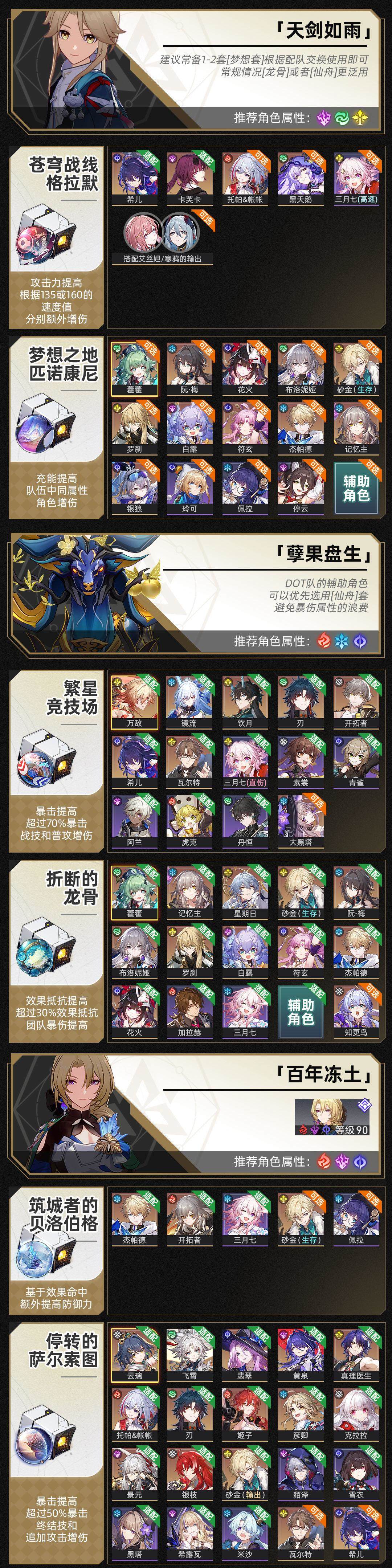 崩坏星穹铁道位面分裂双倍饰品哪个好 - 游戏熊