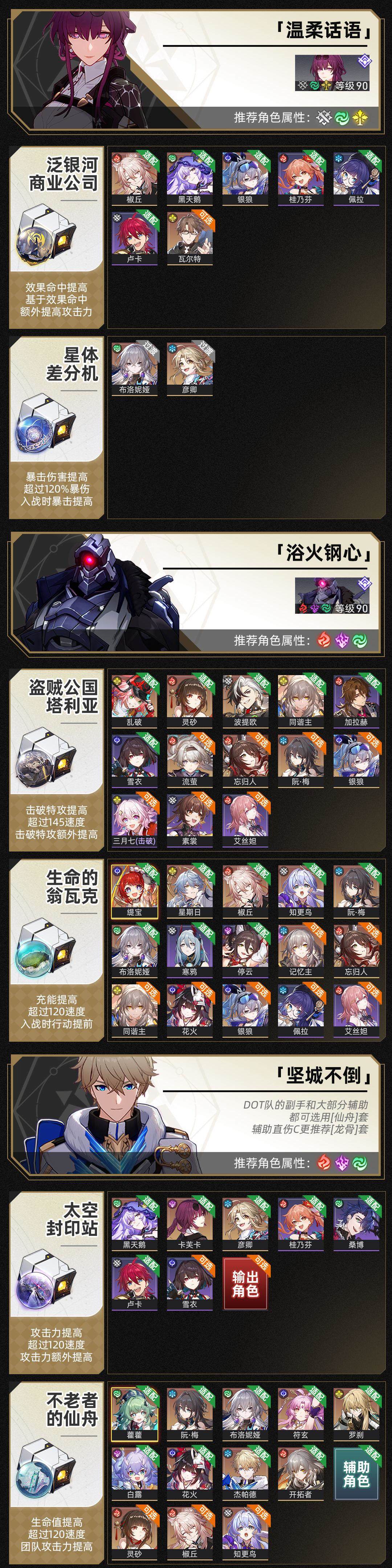 崩坏星穹铁道位面分裂双倍饰品哪个好 - 游戏熊