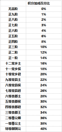 盛唐烟雨宴会攻略 - 游戏熊
